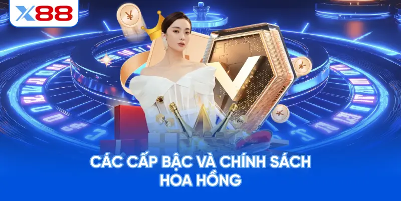 Các Cấp Bậc Và Chính Sách Hoa Hồng
